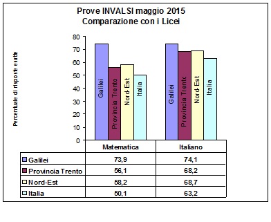 invalsi 2015